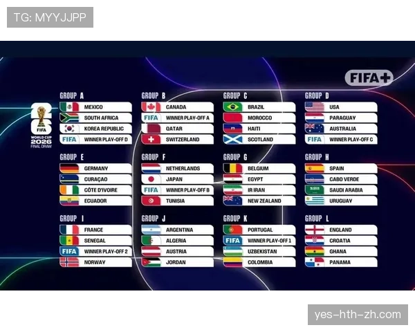 2026世界杯48队赛制规则详解及32强晋级条件有哪些变化 2026世界杯48队赛制规则详解及32强晋级条件有哪些变化